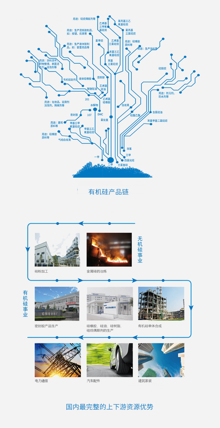 硅基新材料